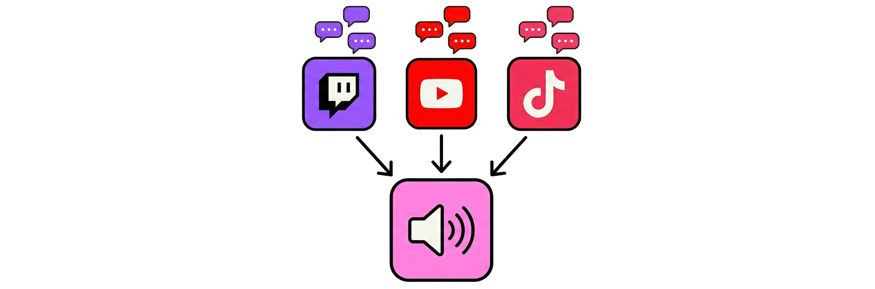 Twitch + YouTube + TikTok